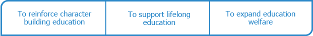 To reinforce character building education, To support lifelong education, To expand education welfare