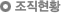 조직현황