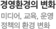 경영환경의 변화 미디어, 교육, 운영 정책의 변화