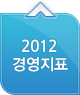 2012 경영지표