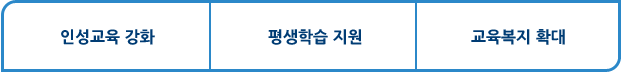 콘텐츠 역량 강화, 고객 감동 서비스, 글로벌 교육방송 선도