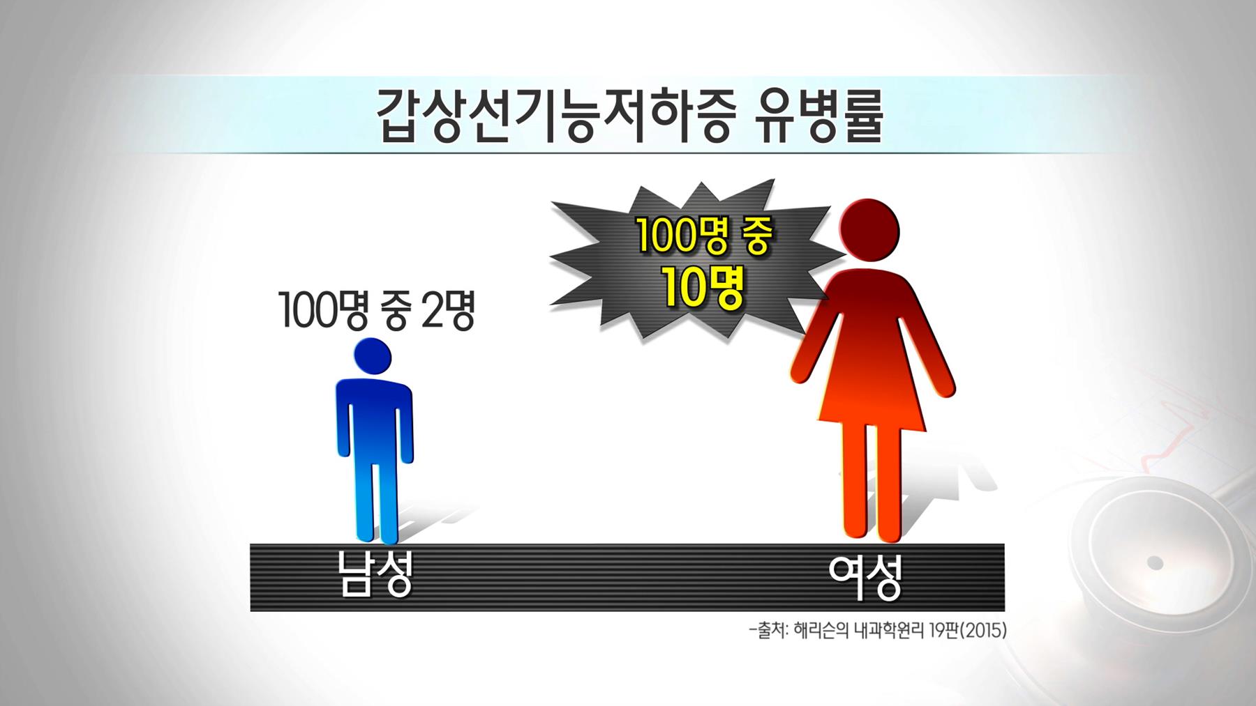 오늘의 TV | 온에어 | 전 국민의 평생학교 EBS 메디컬 다큐-7요일 [정순 씨의 잃어버린 희망 찾기 외]